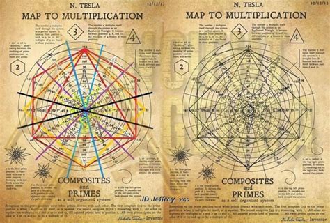 nikola tesla 3 6 9 theory|number theory .